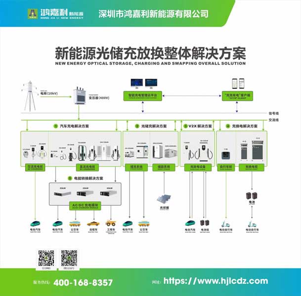 實(shí)力登榜！鴻嘉利攜手充充有電入圍2025中國充換電行業(yè)十大品牌評(píng)選(圖3)