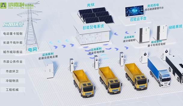 擎動(dòng)新未來(lái)·共繪零碳路 | 鴻嘉利新能源攜手遠(yuǎn)通集團(tuán)重磅亮相梁山(圖9)