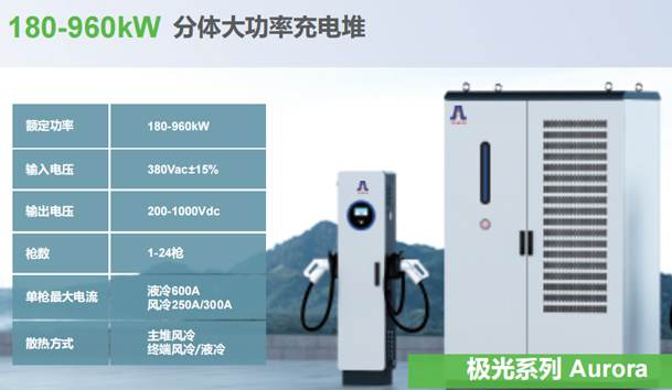 ?光儲充一體化充電站項(xiàng)目方案(圖5)